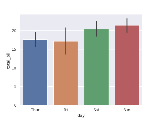 ../../_images/biostats-bar_plot-1.png