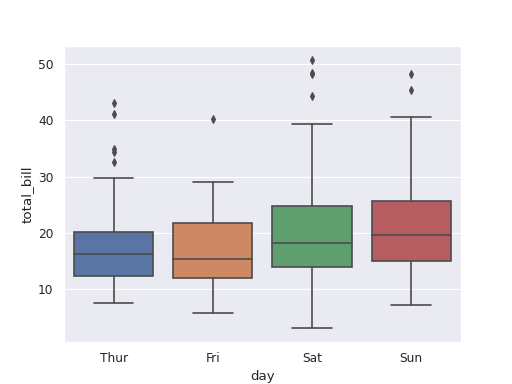 ../../_images/biostats-box_plot-1.png