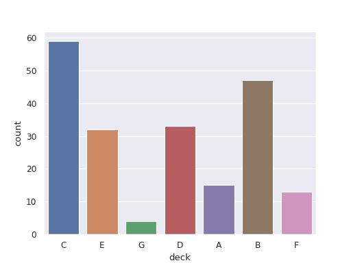 ../../_images/biostats-count_plot-1.png