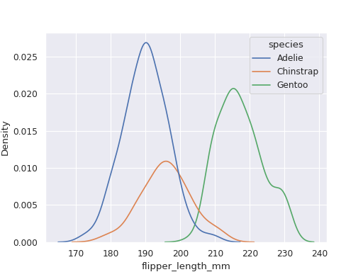 ../../_images/biostats-cumulative_plot-1.png