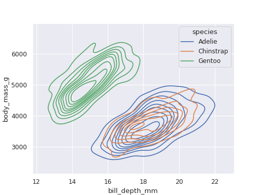 ../../_images/biostats-density_plot_2D-1.png