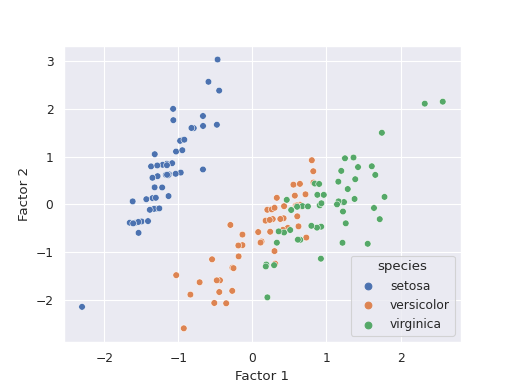 ../../_images/biostats-fa_plot-1.png