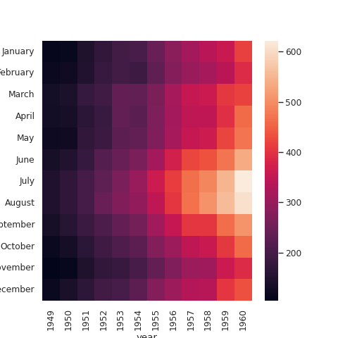 ../../_images/biostats-heatmap-1.png