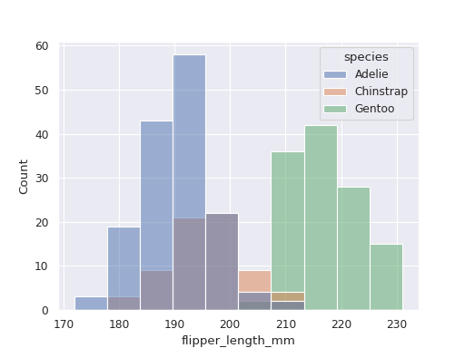 ../../_images/biostats-histogram-1.png