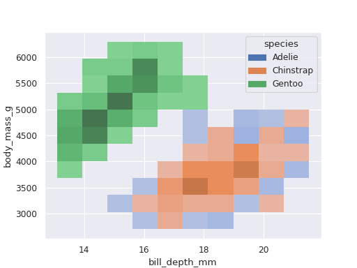 ../../_images/biostats-histogram_2D-1.png