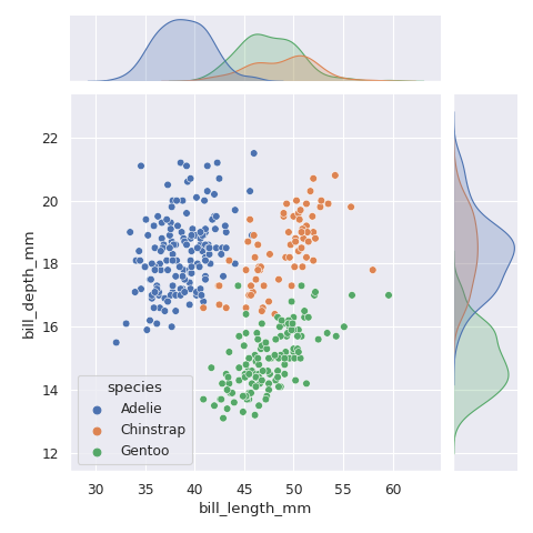 ../../_images/biostats-joint_plot-1.png