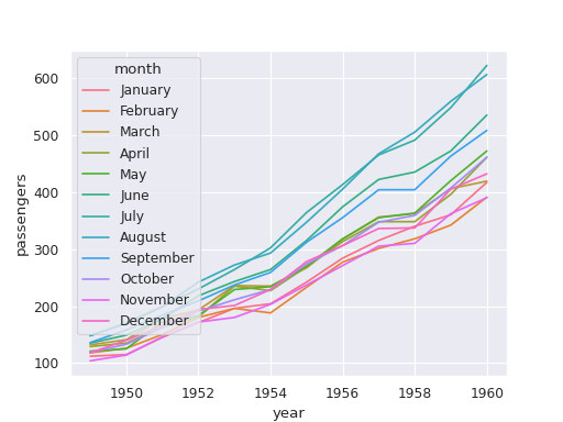 ../../_images/biostats-line_plot-1.png