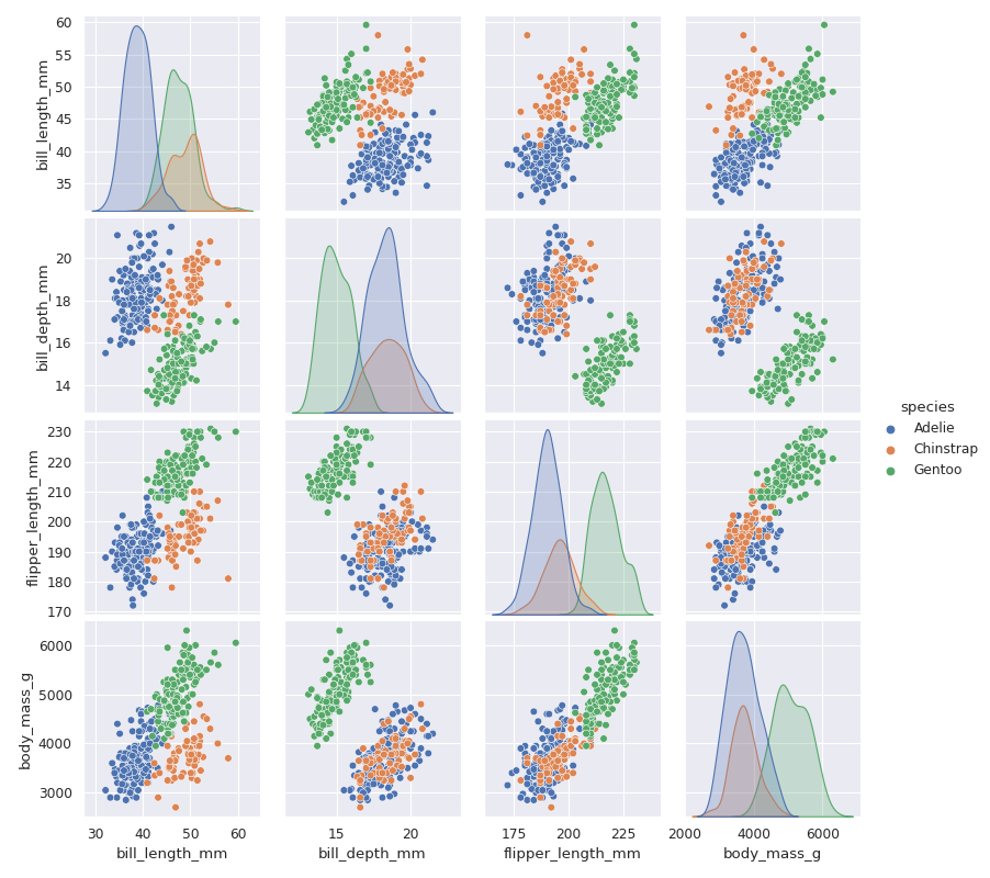 ../../_images/biostats-pair_plot-1.png