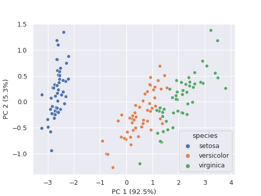 ../../_images/biostats-pca_plot-1.png