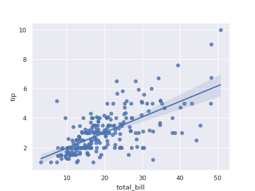 ../../_images/biostats-regression_plot-1.png