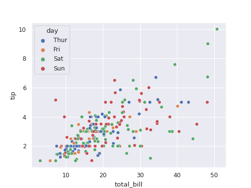 ../../_images/biostats-scatter_plot-1.png