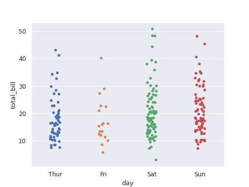 ../../_images/biostats-strip_plot-1.png