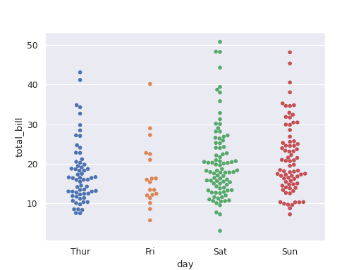 ../../_images/biostats-swarm_plot-1.png