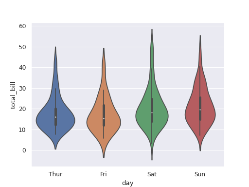 ../../_images/biostats-violin_plot-1.png